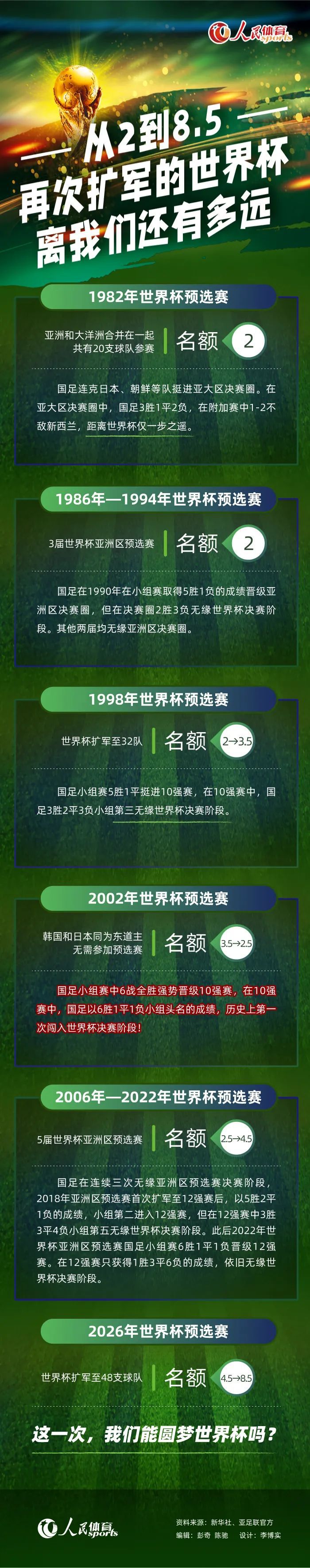 他完成康复训练的方式，我以前从未见过他这样做。